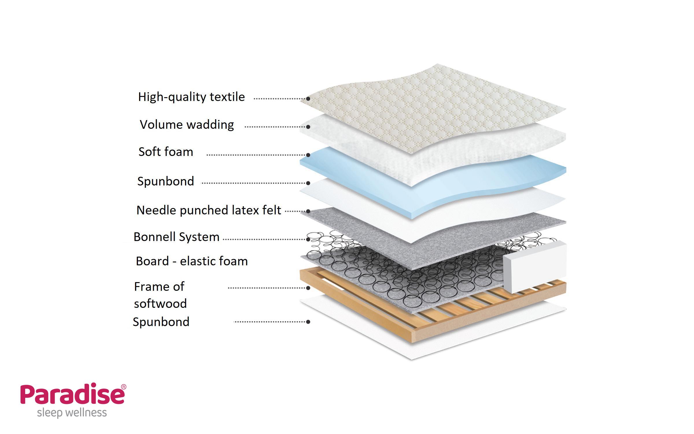 One-sided mattress 180/200 Classic Bonnell,   4